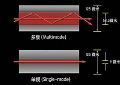 天翼大课堂之——光纤通信原理动态图
