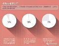 辰星科技再获ISO9001认证,成功进入“标准化产品与服务成熟阶段”
