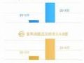 数据亮眼,海信互联网电视以2343万用户量领跑行业