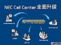 NEC Call Centerϵͳȫӡġʼ