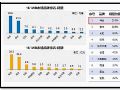 IWB年度销量份额排名:鸿合科技摘得“六连冠”