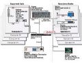 Extron全新USB Plus矩阵控制器创建功能强大的USB 矩阵
