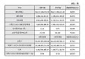 海康威视发布2016年度业绩快报