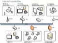 V2多媒体通讯技术成功应用于华西医院