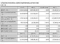大华股份发布2016年报:持续增长 新战略蓄势未来