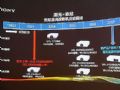 激光=索尼:那些令人尖叫的黑科技
