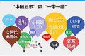 这些显示技术厉害了,一带一路”好看”都要靠它