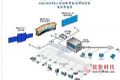 信号传输 全行业IP化已经来临