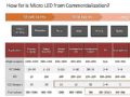 Micro LED:巨量微转移技术依然待解