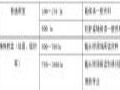交互智能平板与投影,谁更健康?