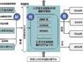 大华“雪亮工程”方案 助力守护百姓安全