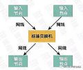 网络连接的系统不等于分布式