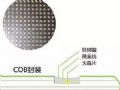 从行业两端看COB小间距LED的机遇与前景