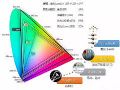 取代电视屏幕的第四代显示,深度解析