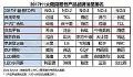 持续领军!希沃2017年上半年再夺桂冠!