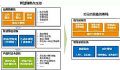 ABC成为新型智慧城市发展助推器