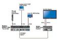 Extron 隆重推出新一代 DTP2 系列产品