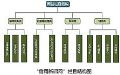 中标麒麟中标新疆信用信息平台建设项目