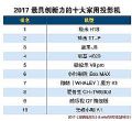2017最具创新力的十大家用投影机排行榜出炉