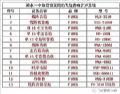 湖北省浠水一中体育场采用飞达双十线阵音箱扩声系统