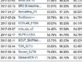 大华股份“人工智能技术”在国际竞赛中再度斩获第一