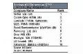 IHS最新排名:国星跻身2017年Q2全球LED封装厂Top10