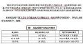 电子白板尺寸标准切勿强加给大屏一体机