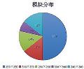 青松户内固装LED显示屏 想你所想!