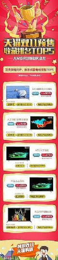 天猫双11预售排名TPO5—原来大家要买这些