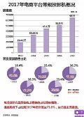 实体店的双11,不如来点体验式行销
