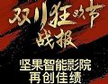 双十一微投:销量 10万+、2K占半,方向明晰