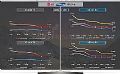 UBI:高端OLED电视与液晶电视间的价差几乎消失