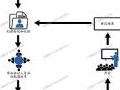 PLEXUS会议系统入驻云南省人民检察院