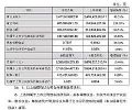 快报|国星光电2017年经营业绩创历史新高!