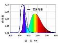 你所不知道的:控制室的“蓝光危害”