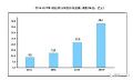 融合的艺术——雷曼COB小间距显示面板探秘
