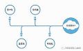 Ledǻ౱Infocomm