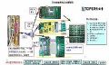 LED显示屏平常检修方法及步骤