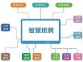 Donview(东方中原)智慧班牌开启您的“智慧教育”之门