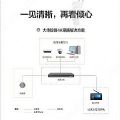 大华股份推出升级版4K录播解决方案