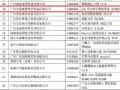 荣誉│奥威亚再度领跑行业,斩获金奖