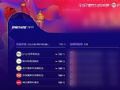 双冠加身 坚果激光电视这一次618成绩很亮眼