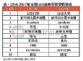 2017年LED封装市场国星排名全球TOP 10