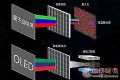 QLED、OLED、ULED看似相似,其实完全不同