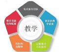 东方中原数字空间管理系统 教学服务有保障