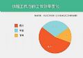 “数字游牧民族”崛起,企业该怎么办?