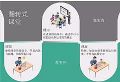 互联网大潮下的4大课堂教学趋势