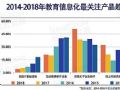 SmartShow2019智慧教育产业趋势报告