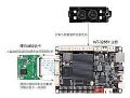 视美泰发布“IoT-3288Y+硬件AI加速卡”整体解决方案