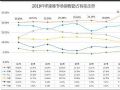 ŵ2019ռͻ23%